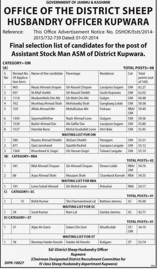 Final selection list for the post of Assistant Stock Man of District Kupwara
