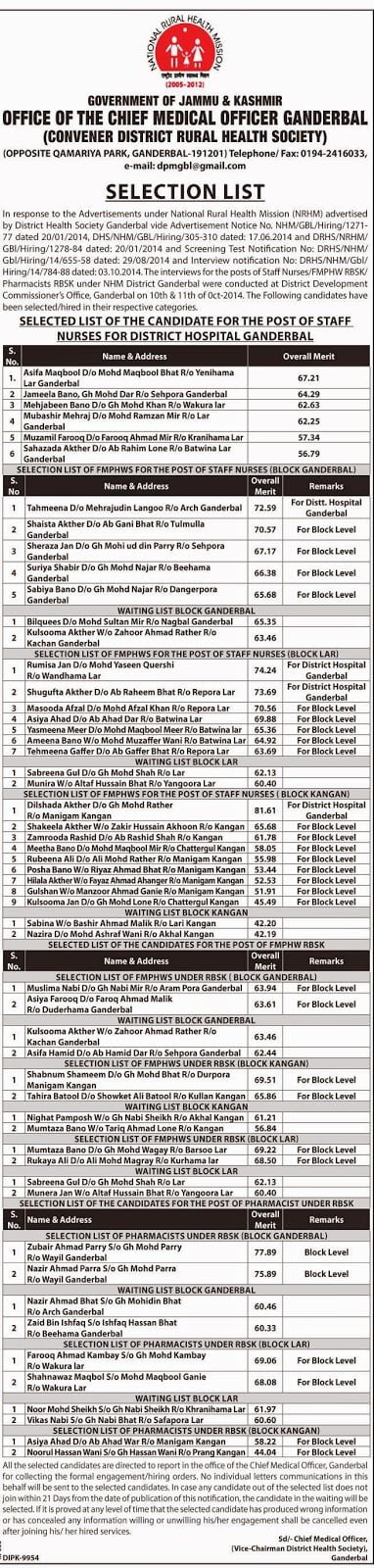 Selection List for the post of Staff Nurses for District Hospital Ganderbal