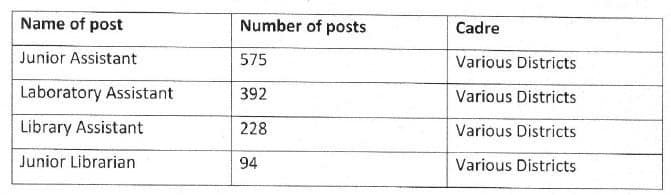 JKSSB Recruitment 2017 for 1289 Posts in Education Department