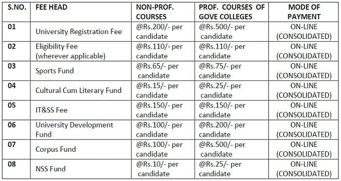 Admission Fee Details - University of Kashmir Admissions 2018 for UG 1st Semester (CBCS)