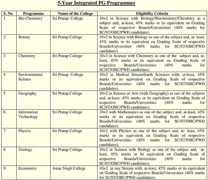 CUS Admissions 2018 for 5-Year Integrated & Honors Programmes