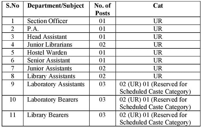 Cluster University of Jammu Recruitment 2018 for Non-Teaching Posts