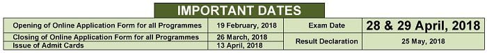 Important Dates for Central Universities Common Entrance Test - CUCET 2018