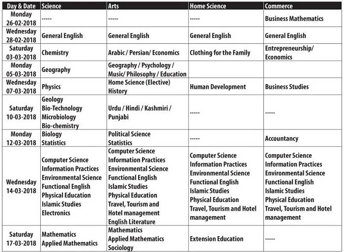 JKBOSE Date Sheet for Class 12th (Bi-Annual) Exam 2018 of Kashmir Division