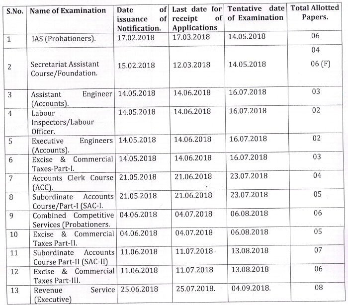 JKPSC Calendar for Departmental Examination 2018