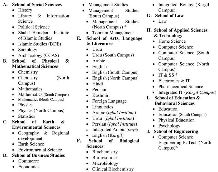 Subject-Wise Posts - Advertisement Notice No. 01 of 2018 | University of Kashmir Contractual Lecturer Recruitment 2018