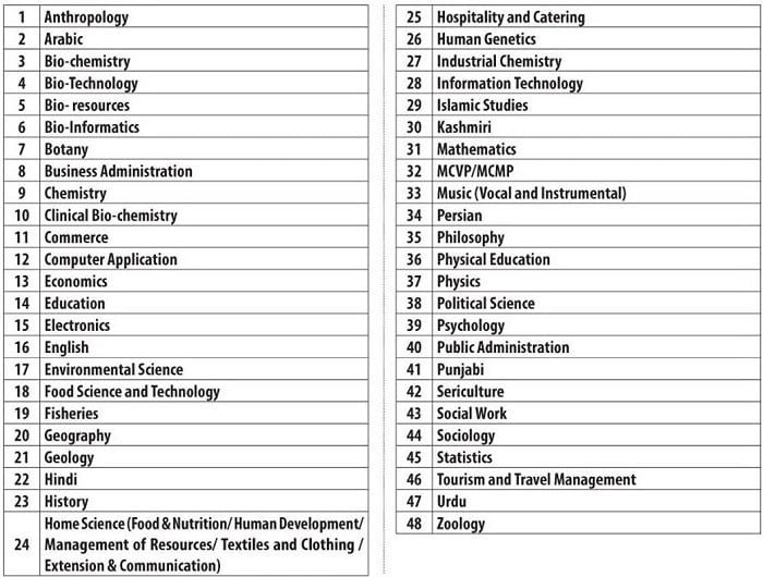 Teaching Subjects - J&K Higher Education Department Recruitment 2018