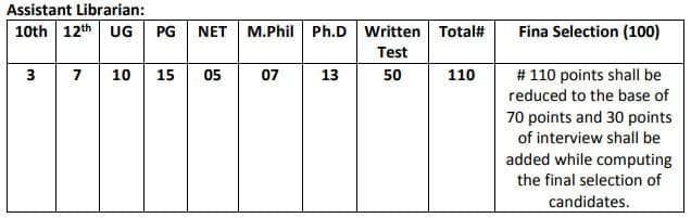 IUST Syllabus for the Post of Assistant Librarian