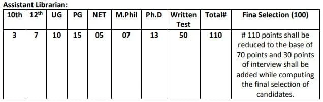 IUST Syllabus for the Post of Assistant Librarian