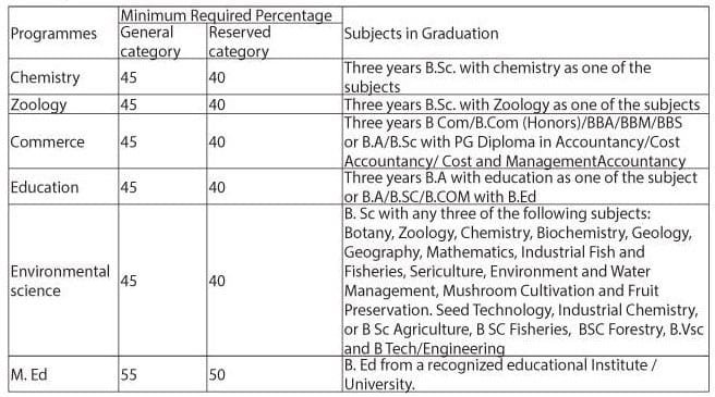 Cluster University Srinagar PG Admissions 2018 - Eligibility