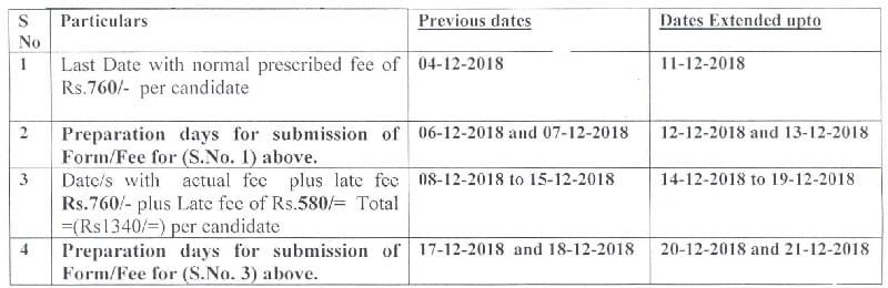 Schedule for Deposition and Description of Fee for Class 10th