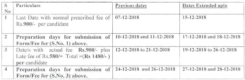 Schedule for Deposition and Description of Fee for Class 12th