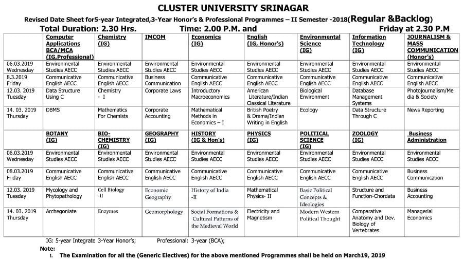 CUS Revised Date Sheet for Integrated, Honors & Professional Programmes - Semester II 2018