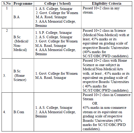 Constituent Colleges for Cluster University Srinagar — UG Admissions 2019