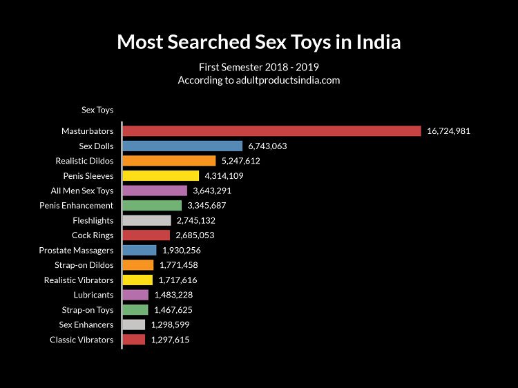 Sex Toys Being Searched In India