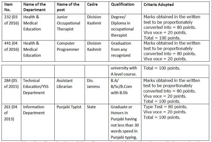 JKSSB Selection Criteria for Various Posts