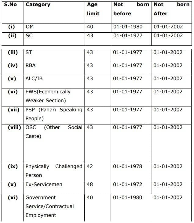 Age Criteria - JKSSB Recruitment 2020 for 580 Posts