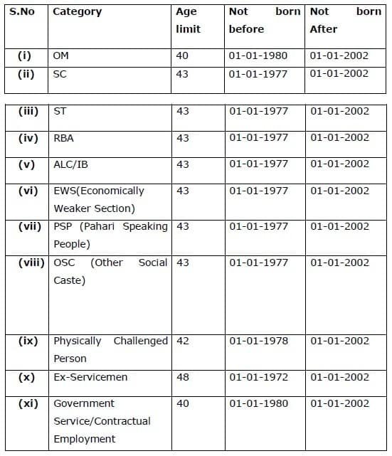 Age Criteria for JKSSB Recruitment 2020 for 458 Jobs (Advt 07 of 2020)