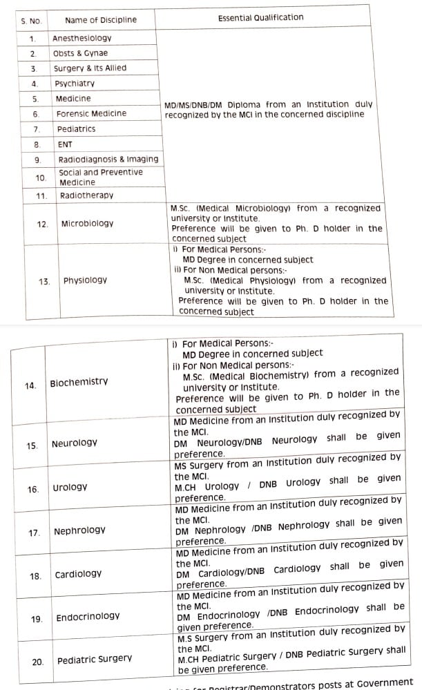 GMC Srinagar Recruitment 2022 for Registrar Demonstrator, Posts