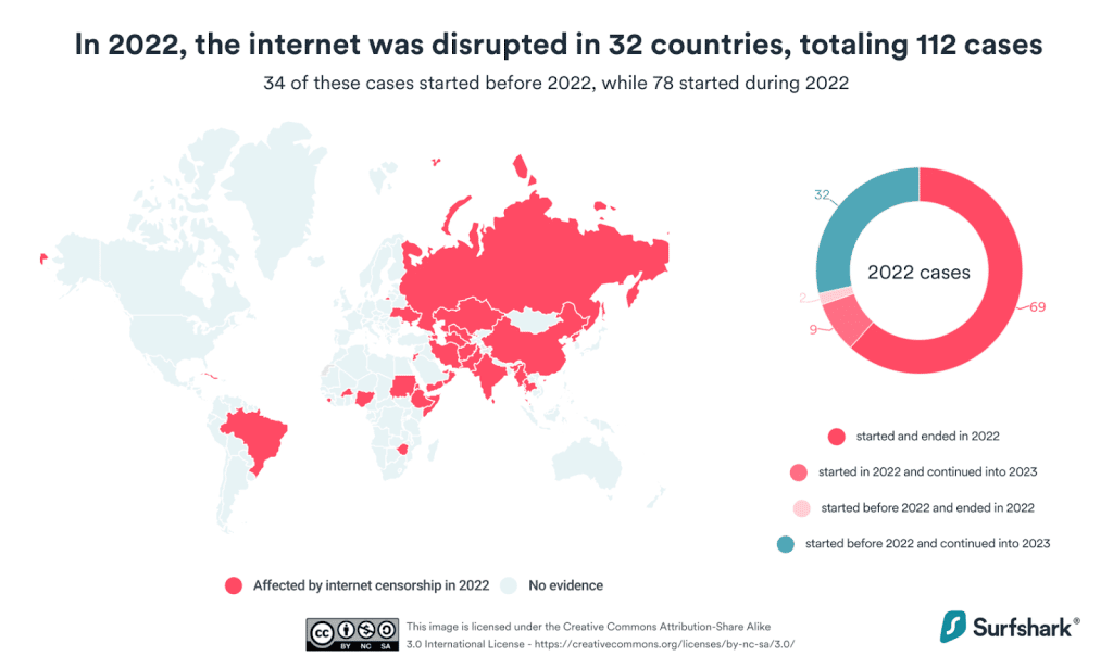 Overview of internet ban in 2022, globally