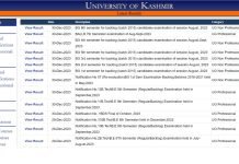 KU declares results for BG 1st to 6th Semester Backlogs of Batch 2015 KU declares results