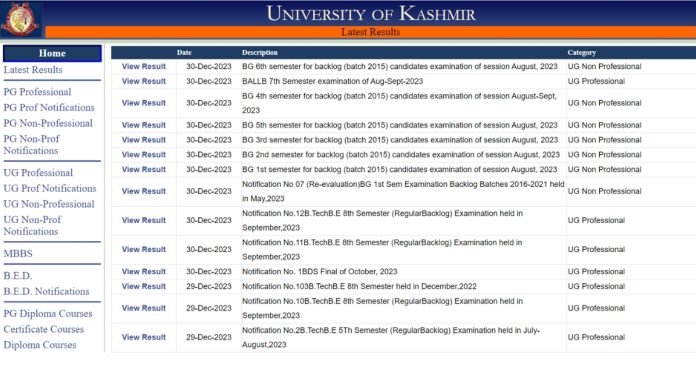 KU declares results KU declares results