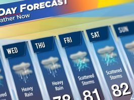 Weather forecast