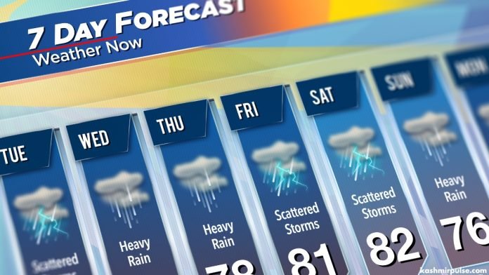 Weather forecast Weather forecast