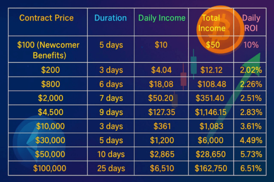 OpenMiner Hashrate Contracts