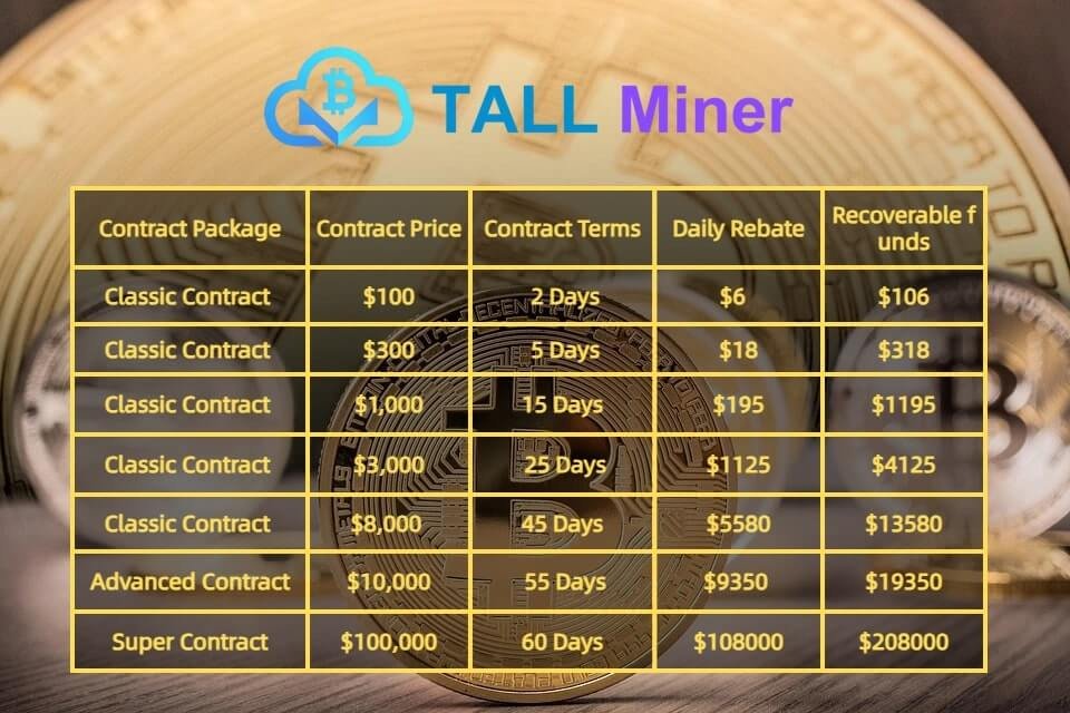 TALL Miner Contract Income