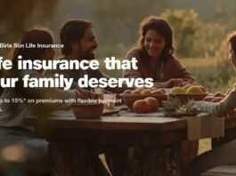 Aditya Birla Sun Life Insurance Policy